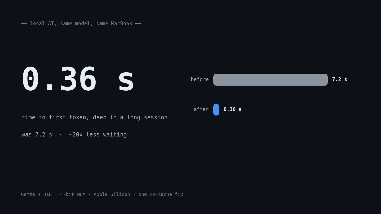 Native Engine time to first token: 7.2 s before, 0.36 s after