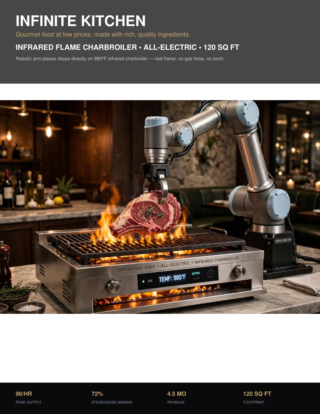 Investor brochure page 1