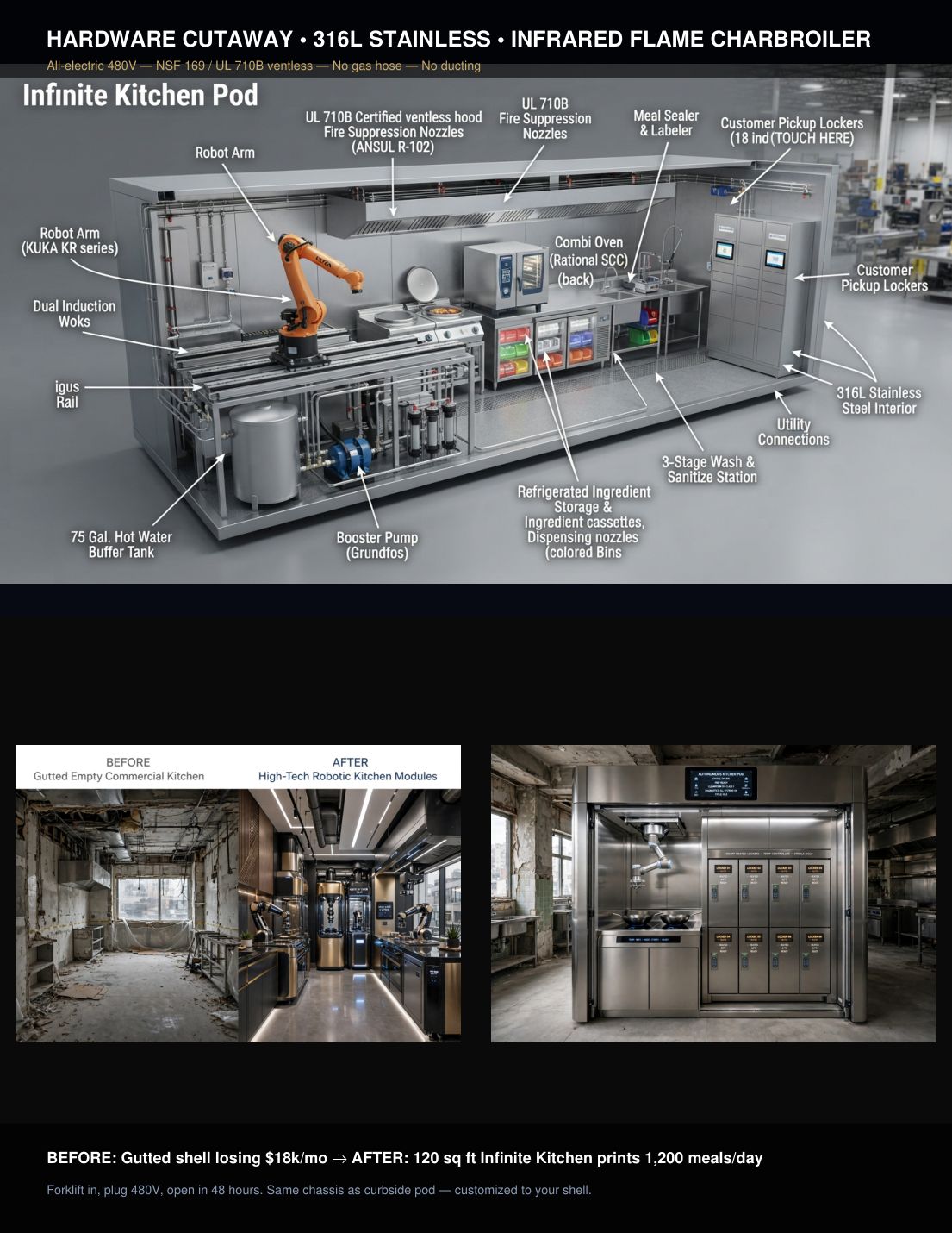 Investor brochure page 5